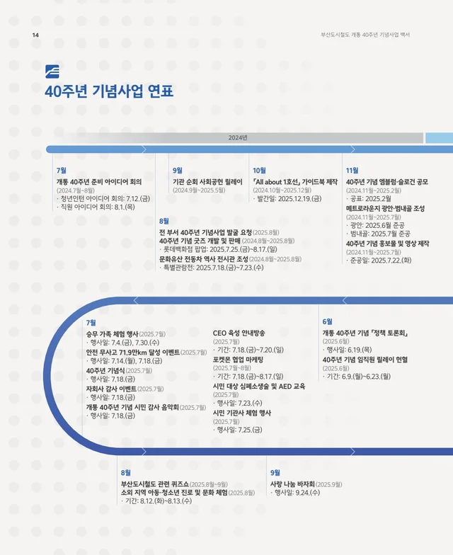 부산교통공사 40주년 기념 사업백서 · 40주년 기념사업 연표 1
