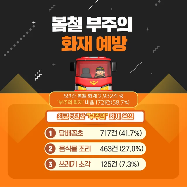 부산중부소방서 홍보 카드뉴스 (2024)