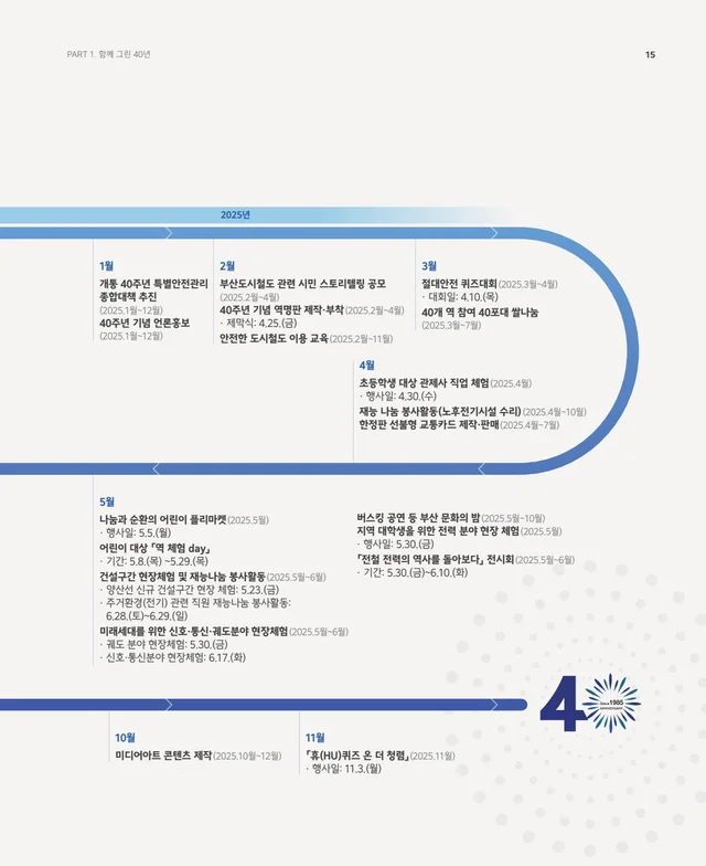 부산교통공사 40주년 기념 사업백서 · 40주년 기념사업 연표 2