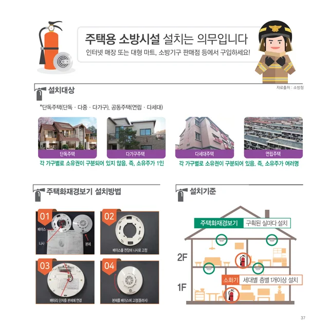 소방청 SAFE KOREA 2018 겨울호 Vol.18 내지 디자인 · 주택용 소방시설 안내