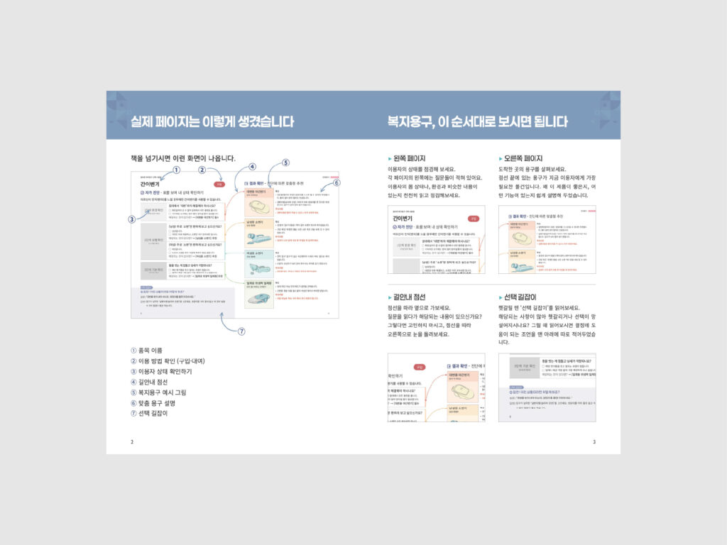 국민건강보험공단 올바른 복지용구 선택·사용법 (2025) 내지 1