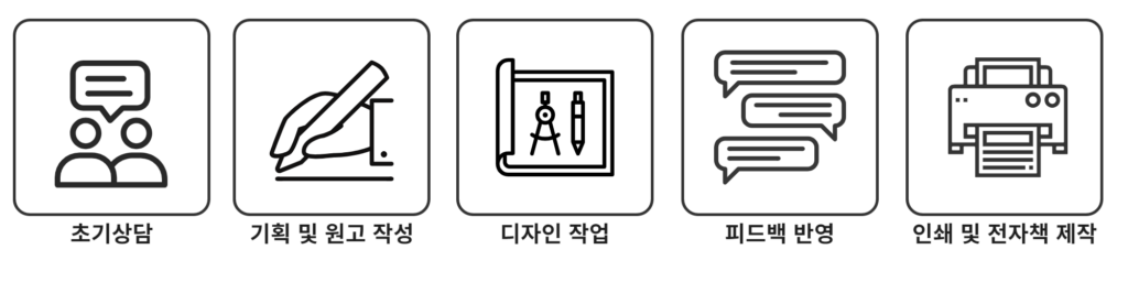 매뉴얼북 제작